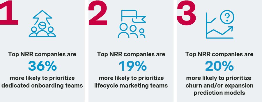 top nrr companies stats