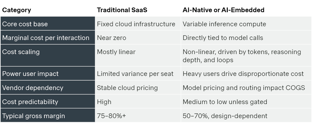 The cost structure of AI agents