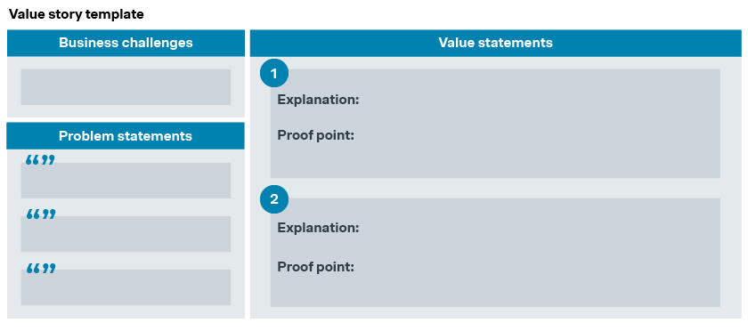 Value story template