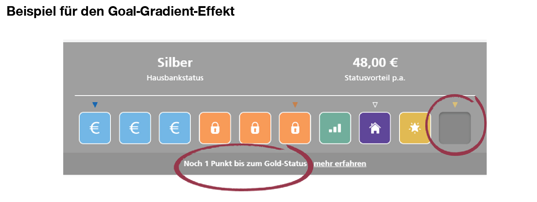 Goal-Gradient-Effekt