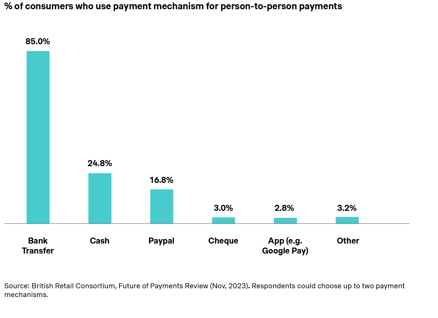 payment mechanism