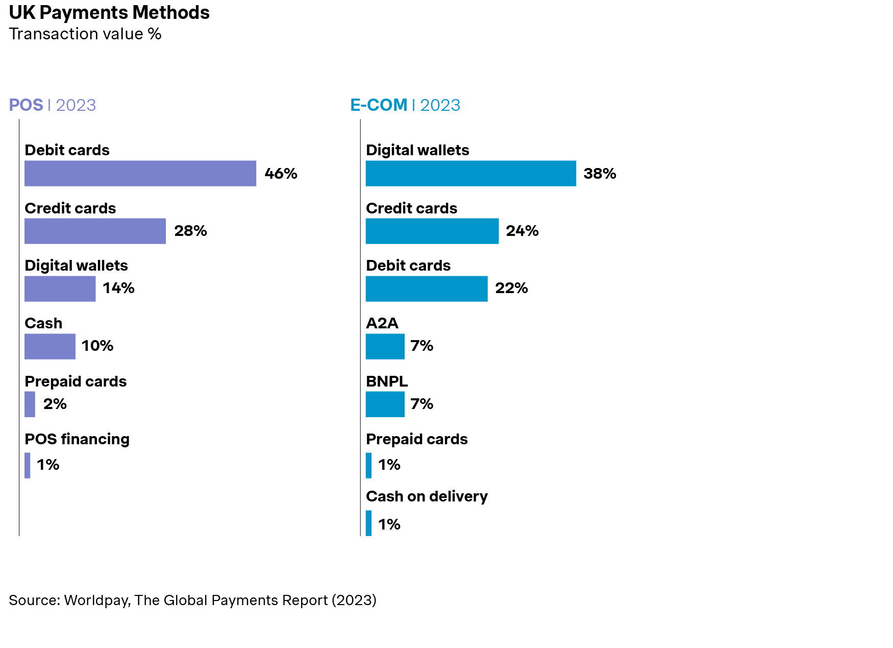 UK payment methods
