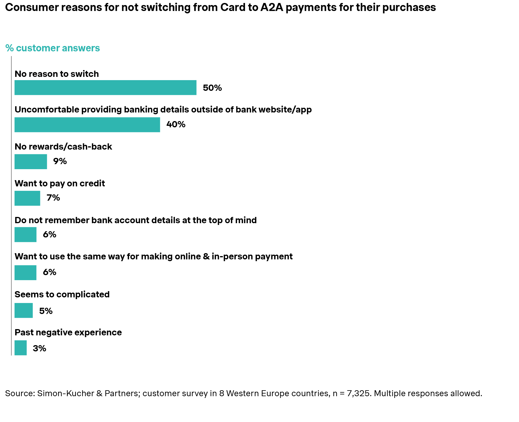 consumer reasons