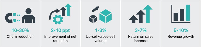decrease customer churn