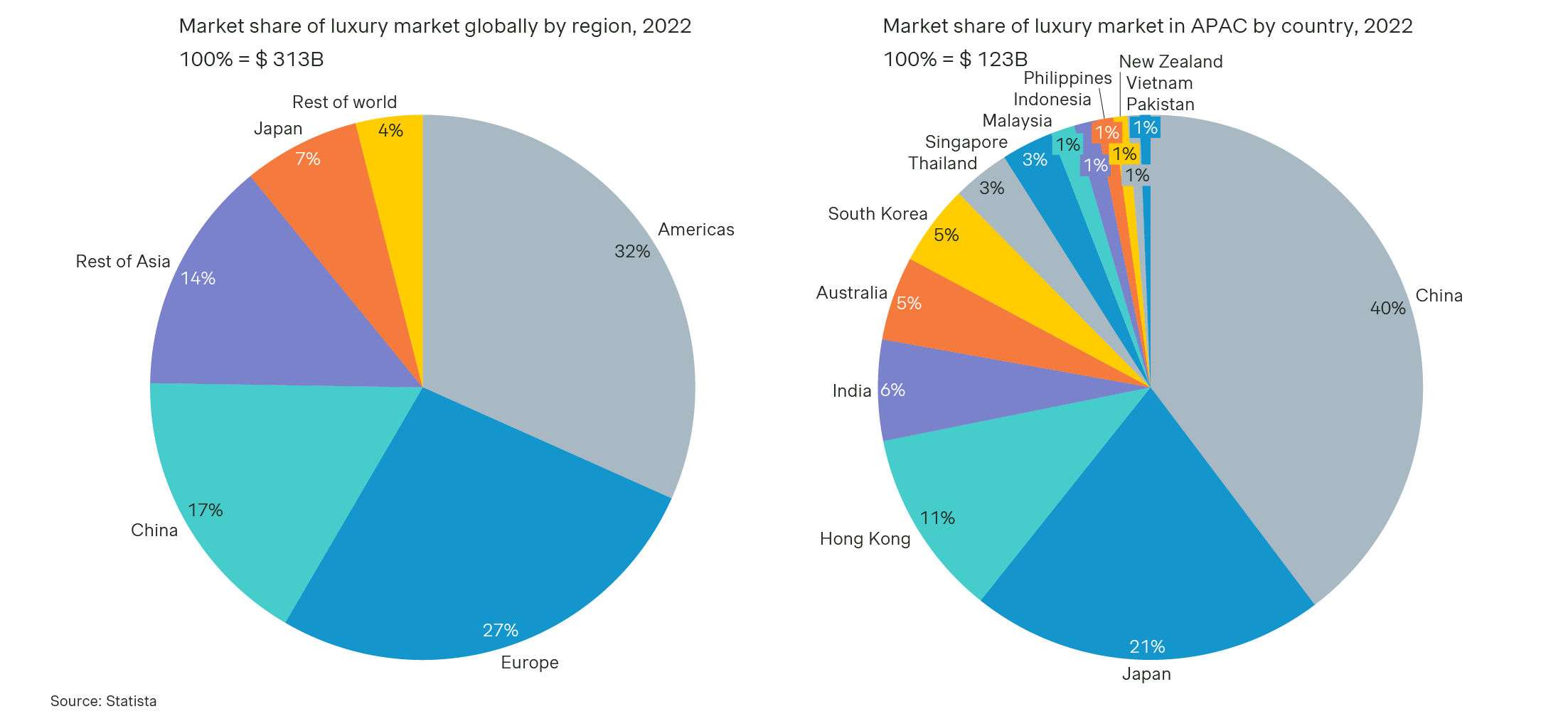 India's luxury market 2024: The right GTM strategy for luxury brands