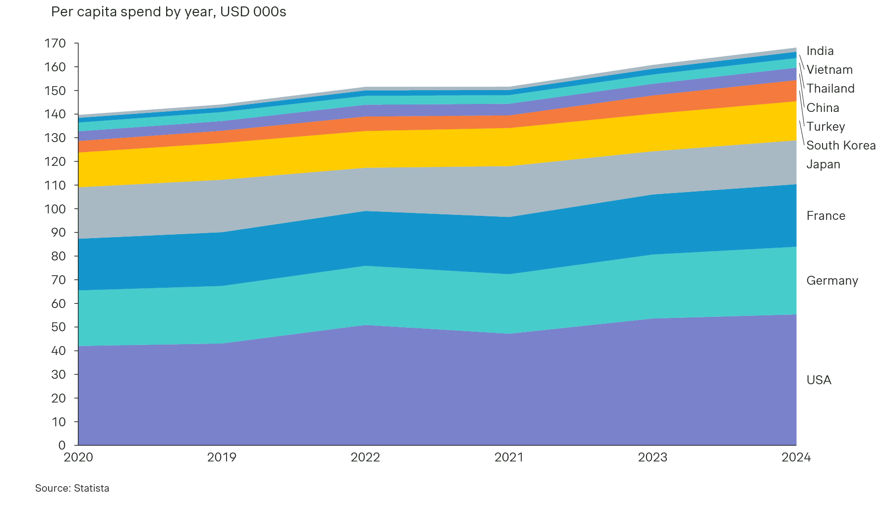 India's luxury market 2024: The right GTM strategy for luxury brands