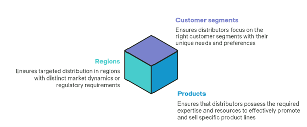 distributor-strategy