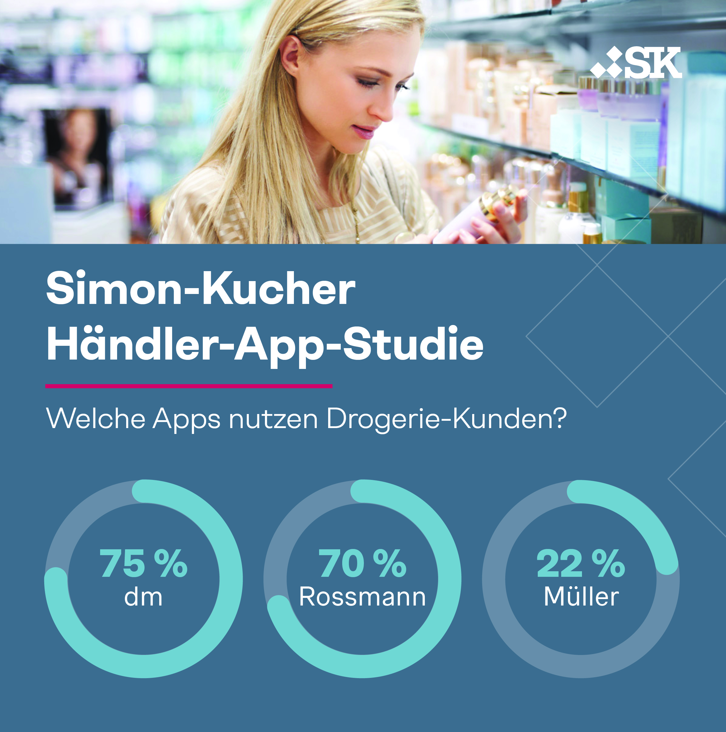 Simon-Kucher Händler-App-Studie 2024: Welche Apps nutzen Drogeriekunden?