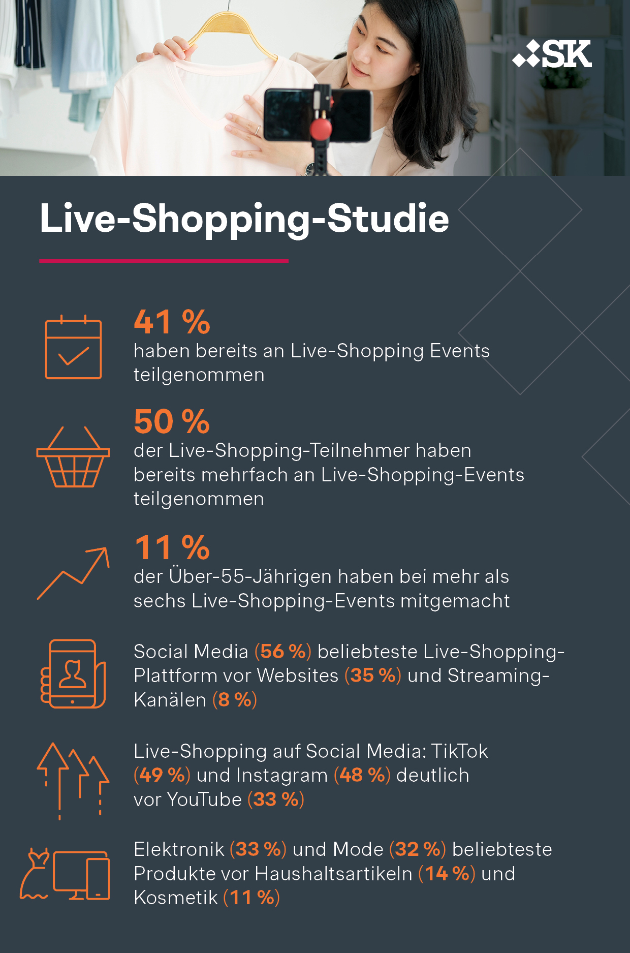 Simon-Kucher Live-Shopping-Studie 2024