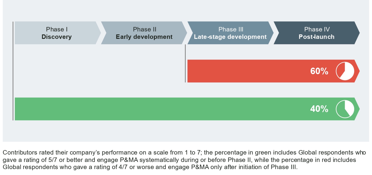 How to prepare your P&MA function for the future