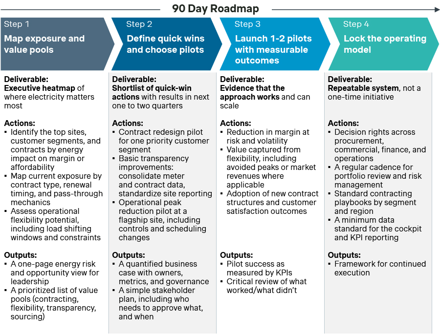 masterclass ep 2 graph