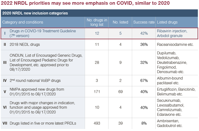 COVID Impact on China’s NRDL | Simon-Kucher