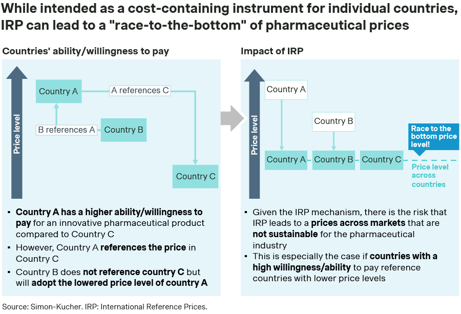 – IRP consequences when different prices for different markets are allowed