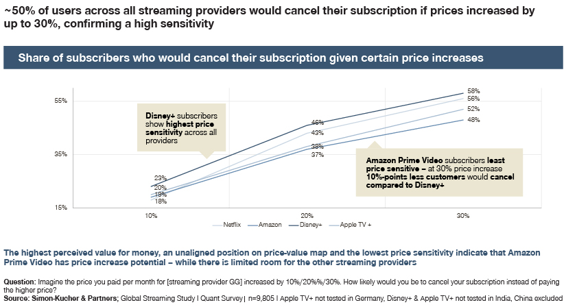 Best Streaming Services: Comparing Pricing, Plans & Exclusives - Buy Side  from WSJ