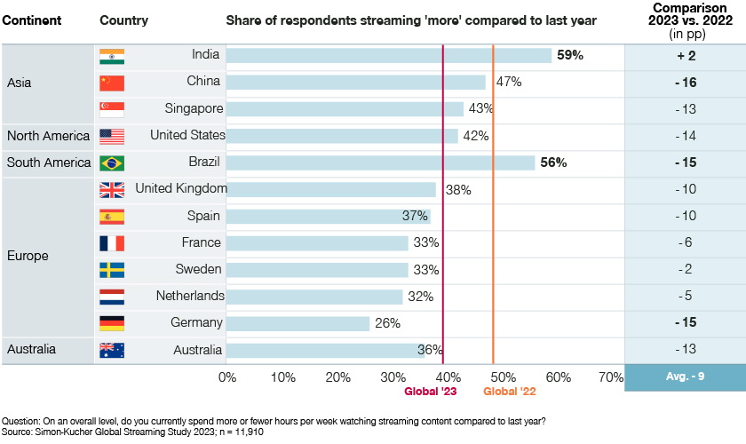 Which Live Streaming Platform Pays The Most? [2023]
